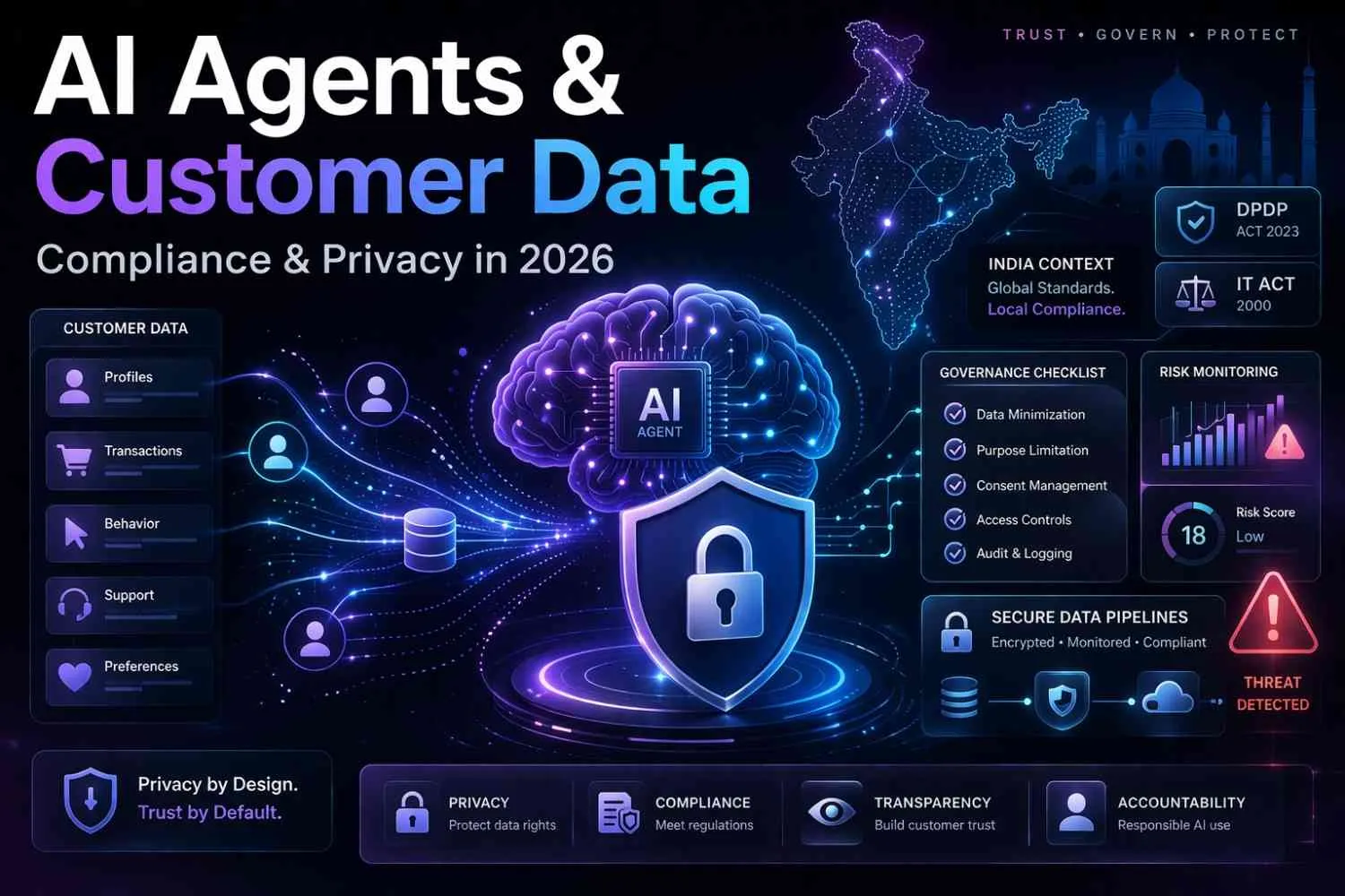 AI compliance in 2026 AI compliance in 2026